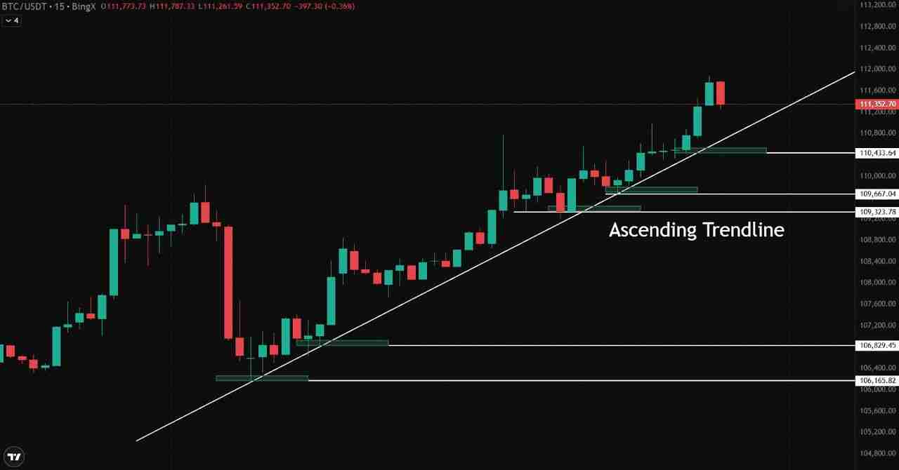 什么是加密货币日内交易？前五名加密货币日内交易介绍，新手指南